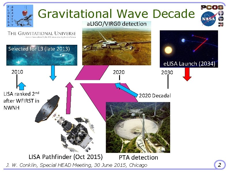 Gravitational Wave Decade a. LIGO/VIRG 0 detection Selected for L 3 (late 2013) BICEP