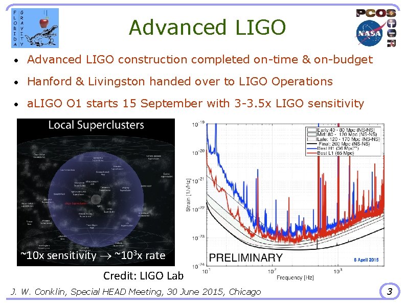 Advanced LIGO • Advanced LIGO construction completed on-time & on-budget • Hanford & Livingston