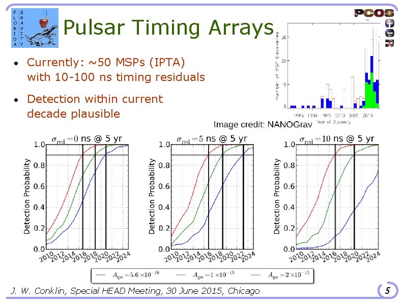 Pulsar Timing Arrays • Currently: ~50 MSPs (IPTA) with 10 -100 ns timing residuals