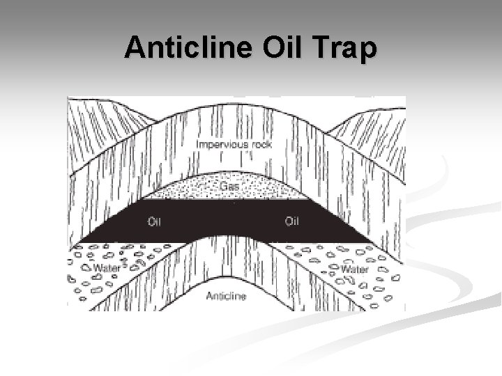 Anticline Oil Trap 