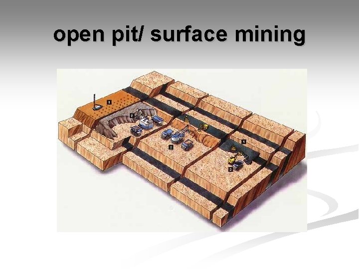 open pit/ surface mining 