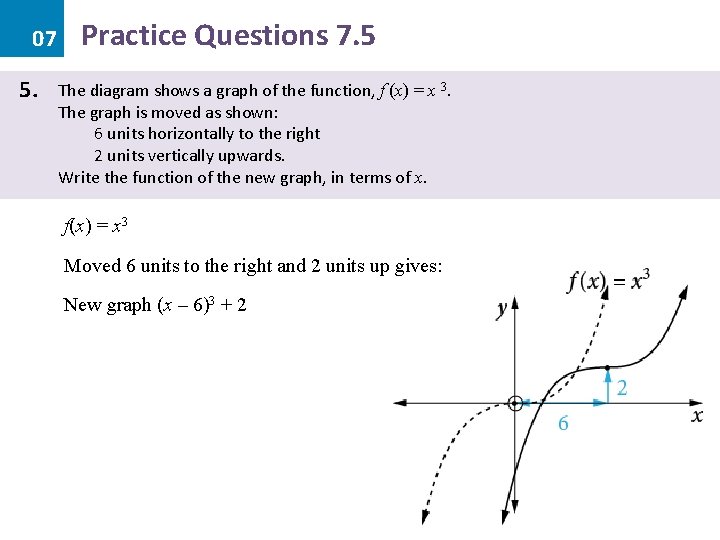 07 5. Practice Questions 7. 5 The diagram shows a graph of the function,