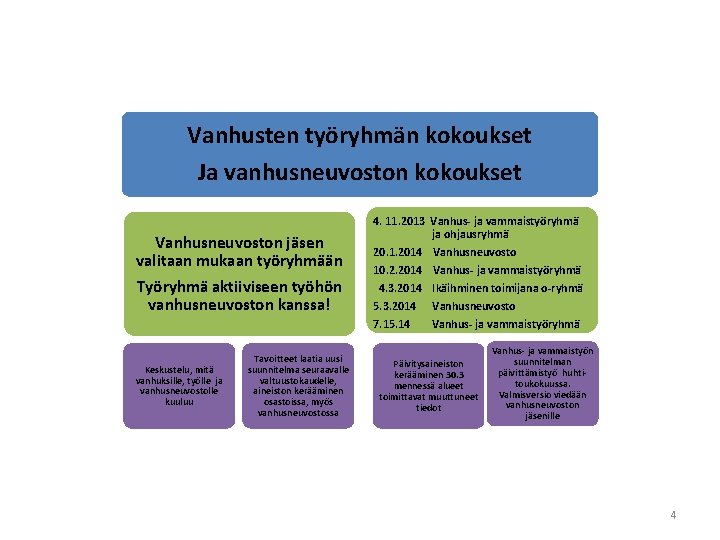 Vanhusten työryhmän kokoukset Ja vanhusneuvoston kokoukset Vanhusneuvoston jäsen valitaan mukaan työryhmään Työryhmä aktiiviseen työhön