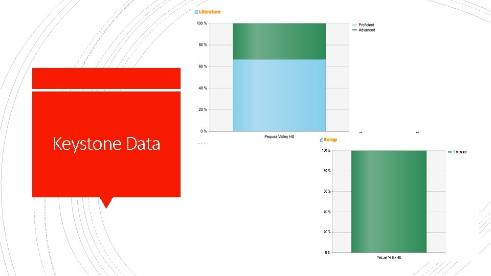 Keystone Data 