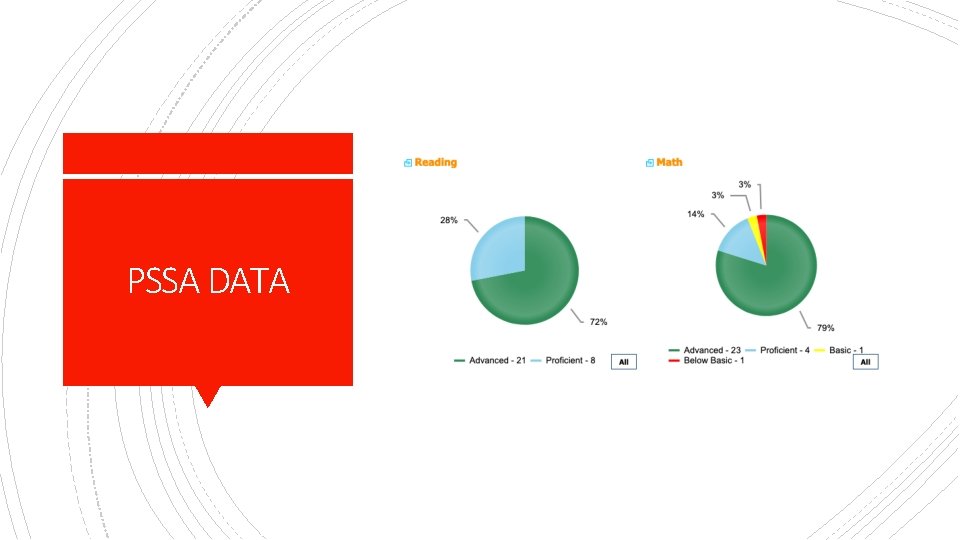 PSSA DATA 