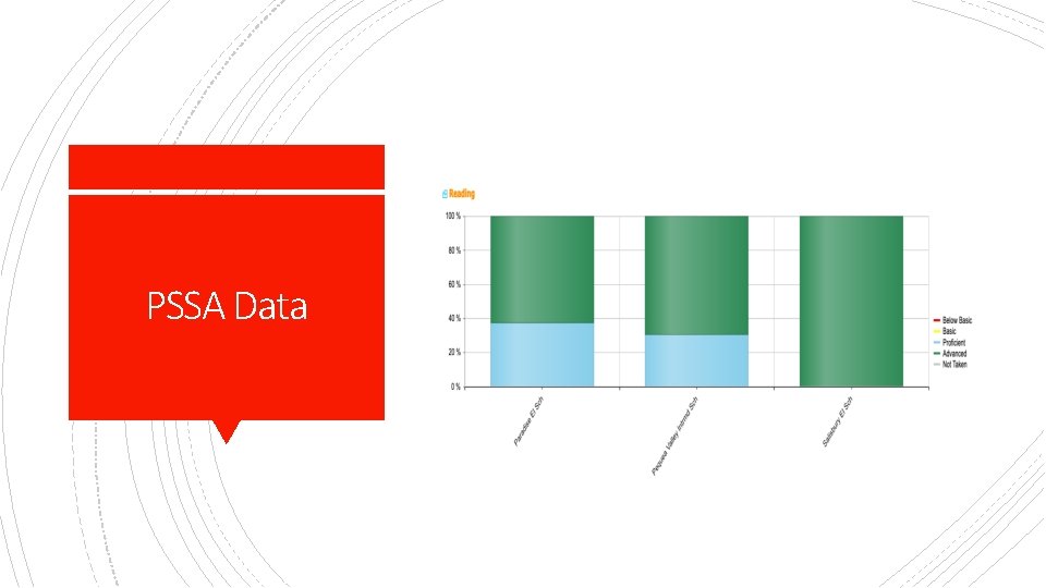 PSSA Data 