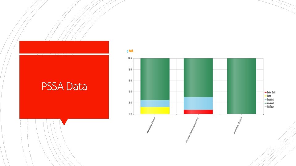 PSSA Data 