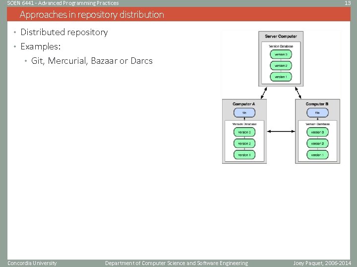 SOEN 6441 - Advanced Programming Practices 13 Approaches in repository distribution • Distributed repository