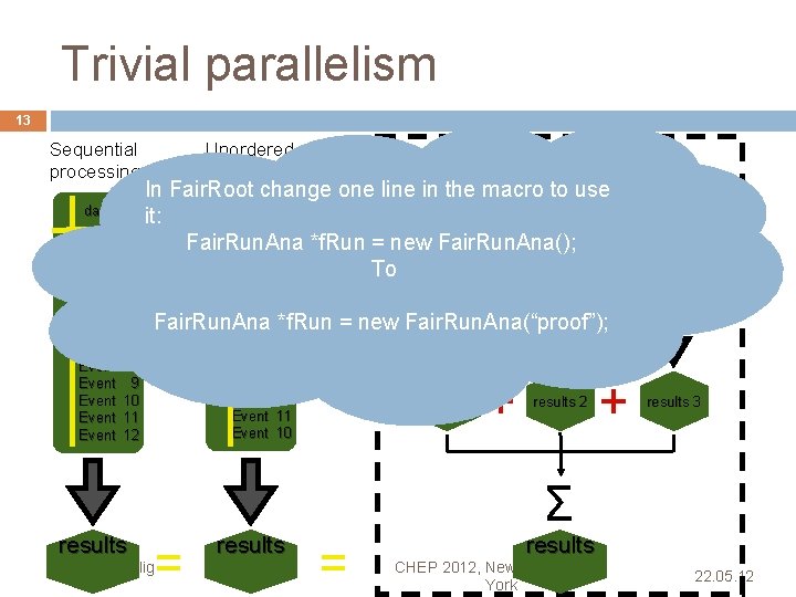 Trivial parallelism 13 Sequential processing data Unordered processing Parallel processing In Fair. Root change