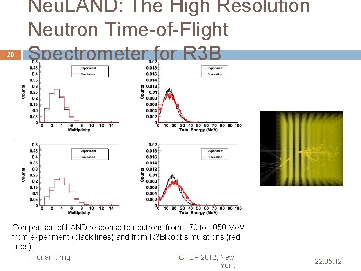 20 Neu. LAND: The High Resolution Neutron Time-of-Flight Spectrometer for R 3 B Comparison