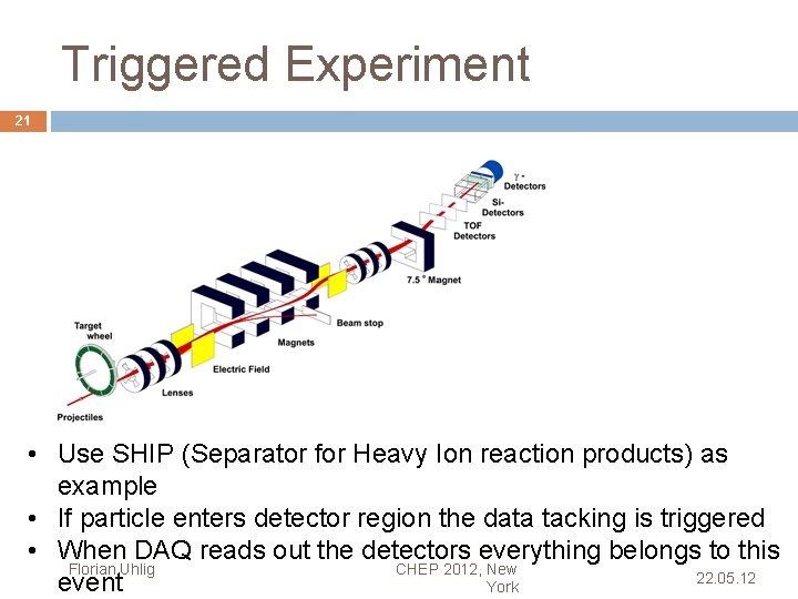 Triggered Experiment 21 • Use SHIP (Separator for Heavy Ion reaction products) as example