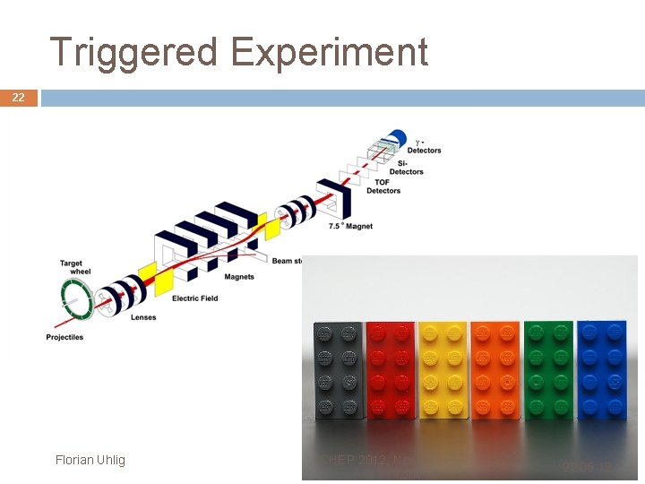 Triggered Experiment 22 Florian Uhlig CHEP 2012, New York 22. 05. 12 