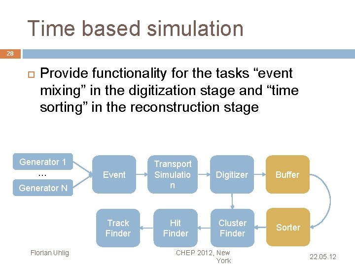 Time based simulation 28 Provide functionality for the tasks “event mixing” in the digitization