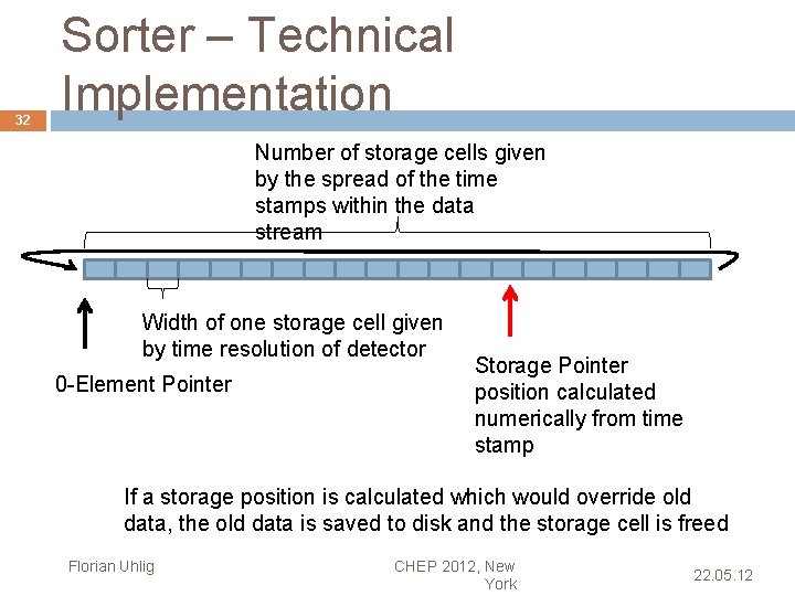 32 Sorter – Technical Implementation Number of storage cells given by the spread of