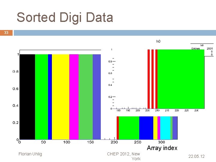 Sorted Digi Data 33 Array index Florian Uhlig CHEP 2012, New York 22. 05.