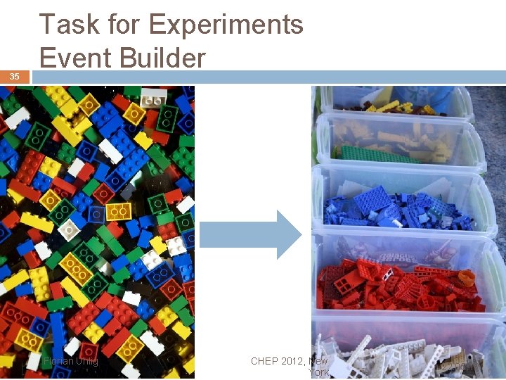 35 Task for Experiments Event Builder Florian Uhlig CHEP 2012, New York 22. 05.