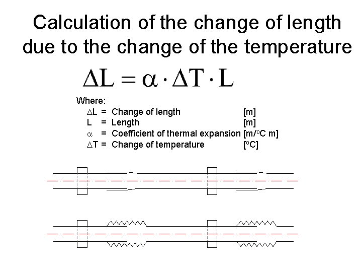 Calculation of the change of length due to the change of the temperature Where: