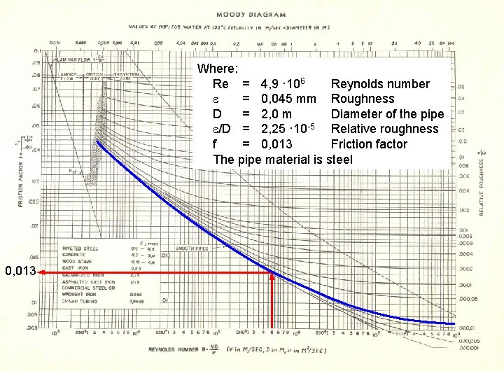 Where: Re = 4, 9 · 106 Reynolds number e = 0, 045 mm