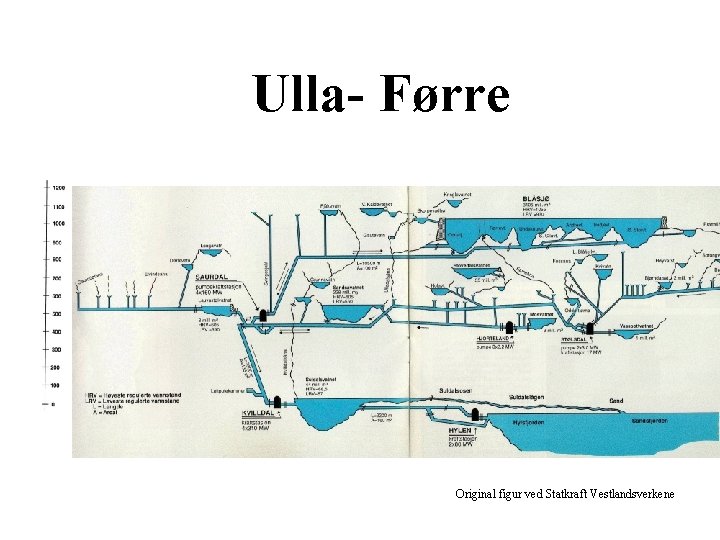 Ulla- Førre Original figur ved Statkraft Vestlandsverkene 