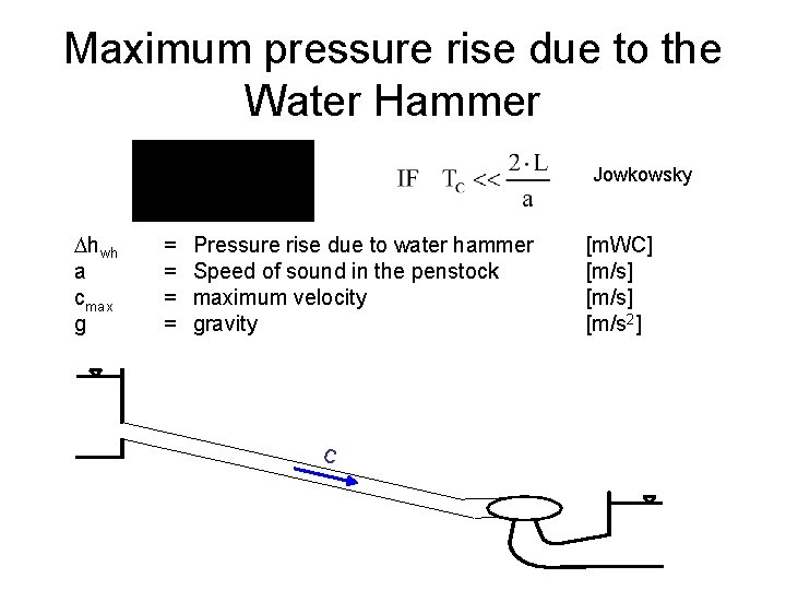 Maximum pressure rise due to the Water Hammer Jowkowsky Dhwh a cmax g =