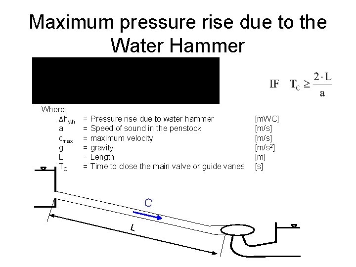 Maximum pressure rise due to the Water Hammer Where: Dhwh a cmax g L