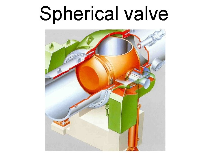Spherical valve 