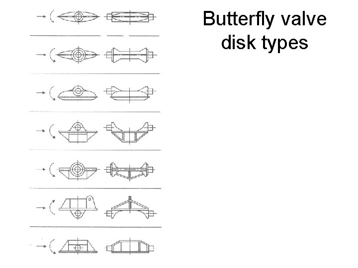Butterfly valve disk types 