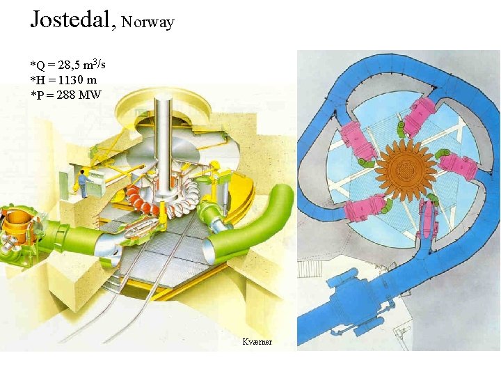 Jostedal, Norway *Q = 28, 5 m 3/s *H = 1130 m *P =