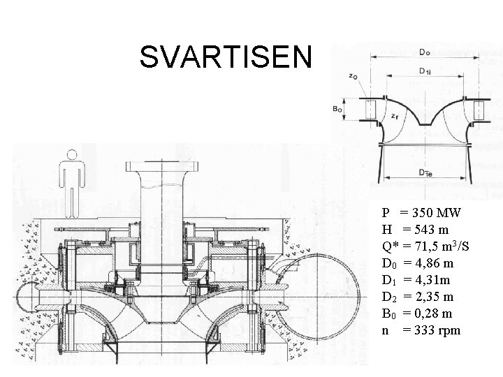SVARTISEN P = 350 MW H = 543 m Q* = 71, 5 m
