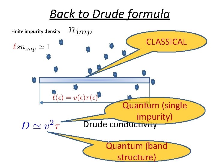 Back to Drude formula Finite impurity density CLASSICAL Quantum (single impurity) Drude conductivity Quantum