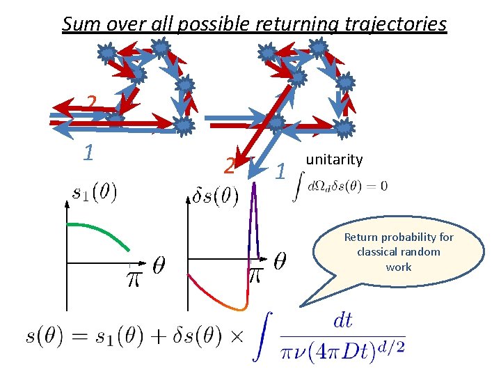 Sum over all possible returning trajectories 2 1 unitarity Return probability for classical random