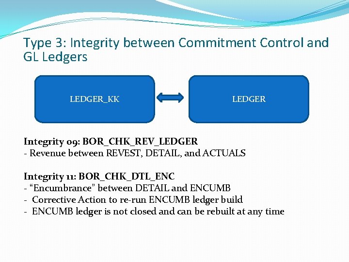 Type 3: Integrity between Commitment Control and GL Ledgers LEDGER_KK LEDGER Integrity 09: BOR_CHK_REV_LEDGER