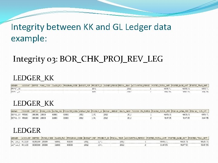 Integrity between KK and GL Ledger data example: Integrity 03: BOR_CHK_PROJ_REV_LEG LEDGER_KK LEDGER 