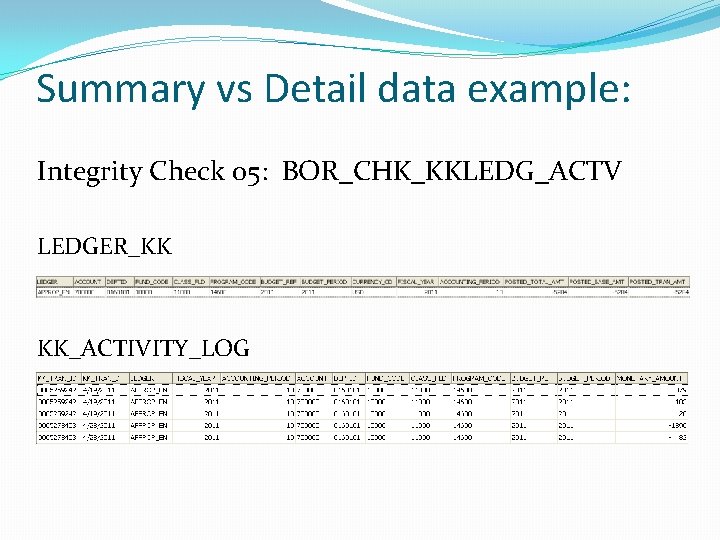 Summary vs Detail data example: Integrity Check 05: BOR_CHK_KKLEDG_ACTV LEDGER_KK KK_ACTIVITY_LOG 