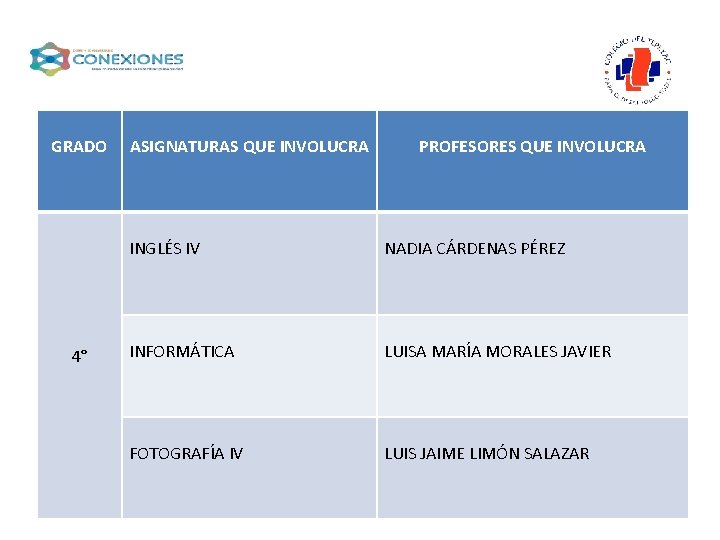 GRADO 4° ASIGNATURAS QUE INVOLUCRA PROFESORES QUE INVOLUCRA INGLÉS IV NADIA CÁRDENAS PÉREZ INFORMÁTICA