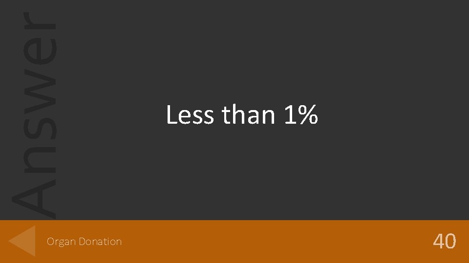 Answer Organ Donation Less than 1% 40 