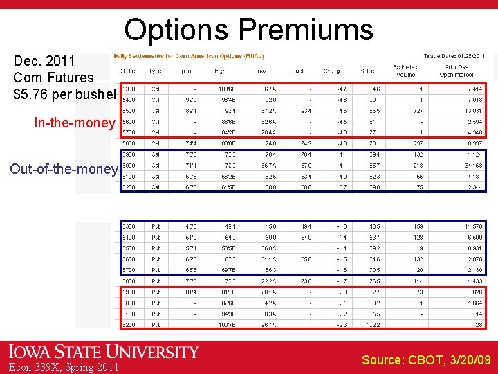 Options Premiums Dec. 2011 Corn Futures $5. 76 per bushel In-the-money Out-of-the-money Econ 339