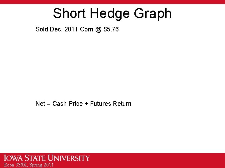 Short Hedge Graph Sold Dec. 2011 Corn @ $5. 76 Net = Cash Price