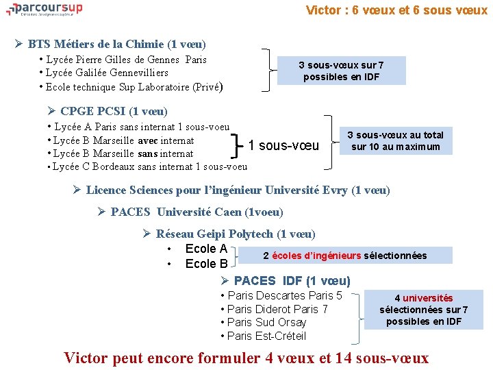 Victor : 6 vœux et 6 sous vœux Ø BTS Métiers de la Chimie