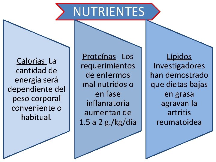 NUTRIENTES Calorías La cantidad de energía será dependiente del peso corporal conveniente o habitual.