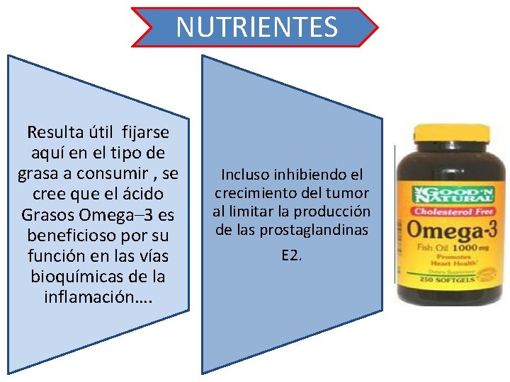 NUTRIENTES Resulta útil fijarse aquí en el tipo de grasa a consumir , se