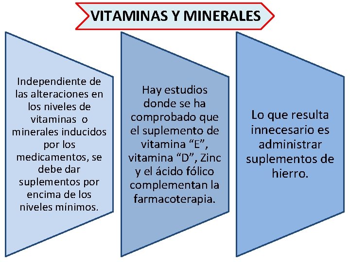 VITAMINAS Y MINERALES Independiente de las alteraciones en los niveles de vitaminas o minerales