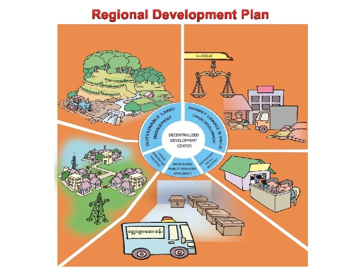 Regional Development Plan 