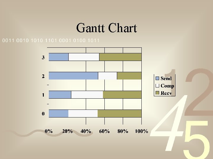 Gantt Chart 