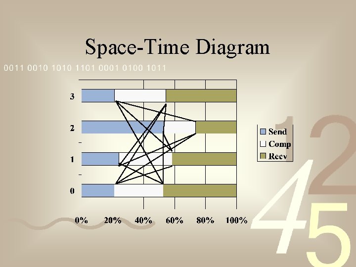 Space-Time Diagram 