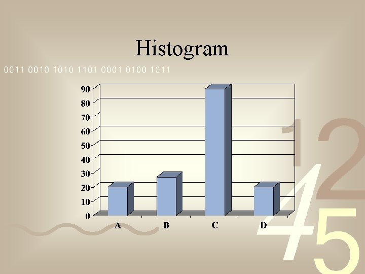 Histogram 