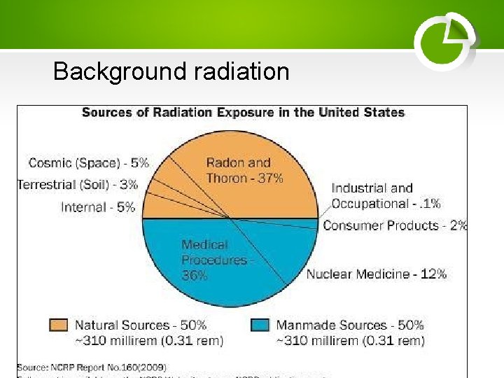 Background radiation 