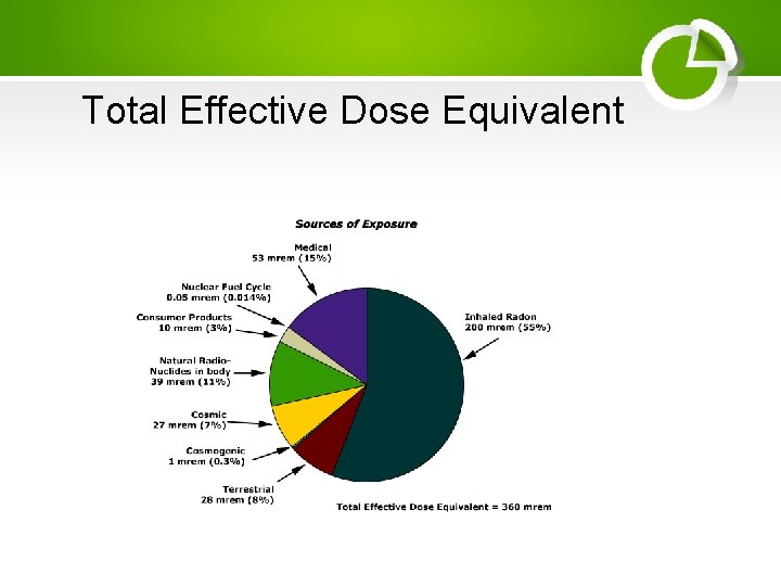 Total Effective Dose Equivalent 