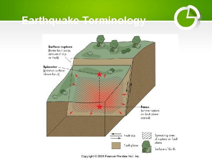 Earthquake Terminology 