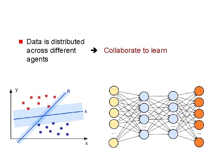 g Data is distributed across different Collaborate to learn agents 